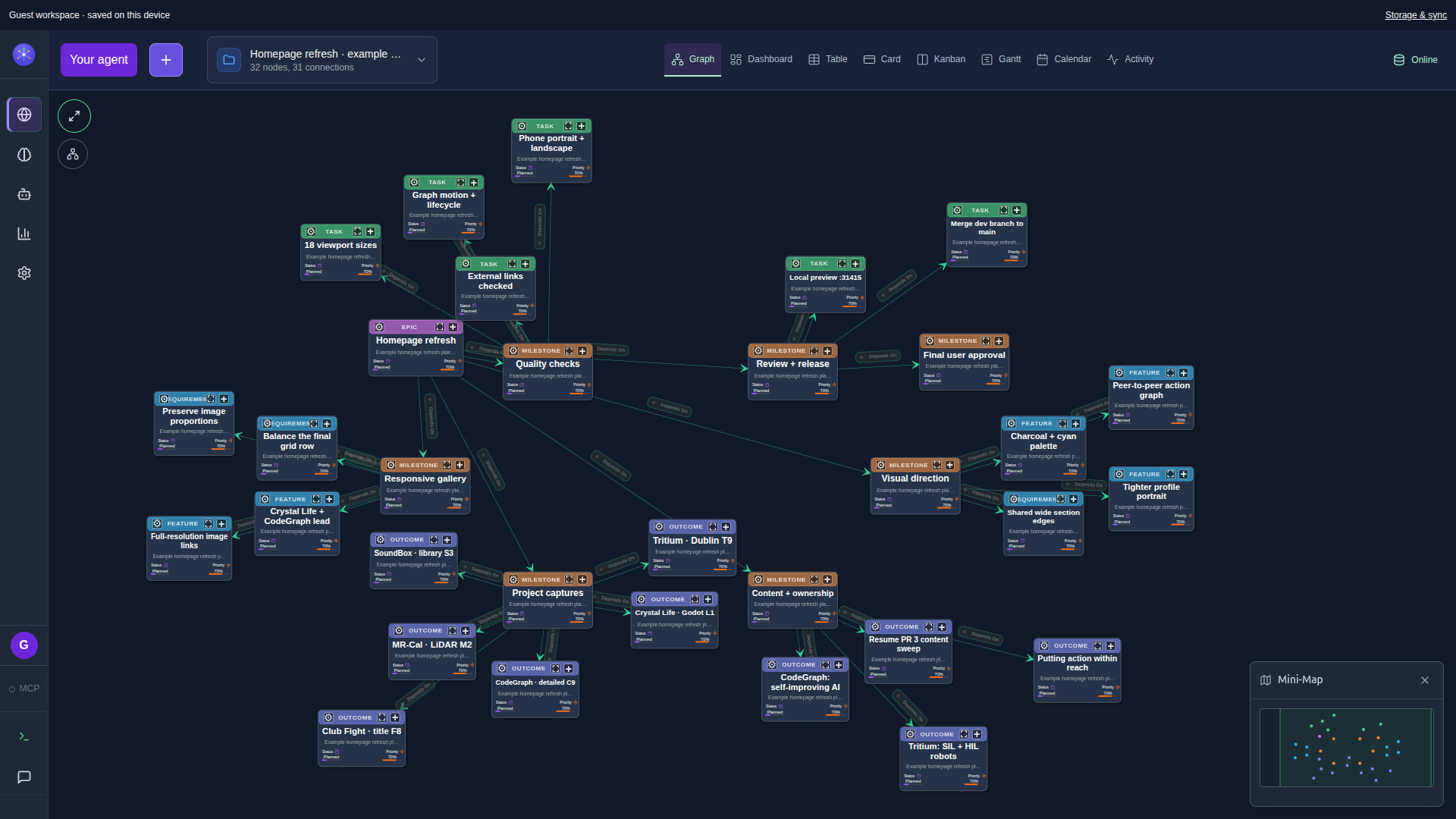 GraphDone landscape graph of this homepage refresh, with 32 work items for design, content, captures, responsive checks and final approval