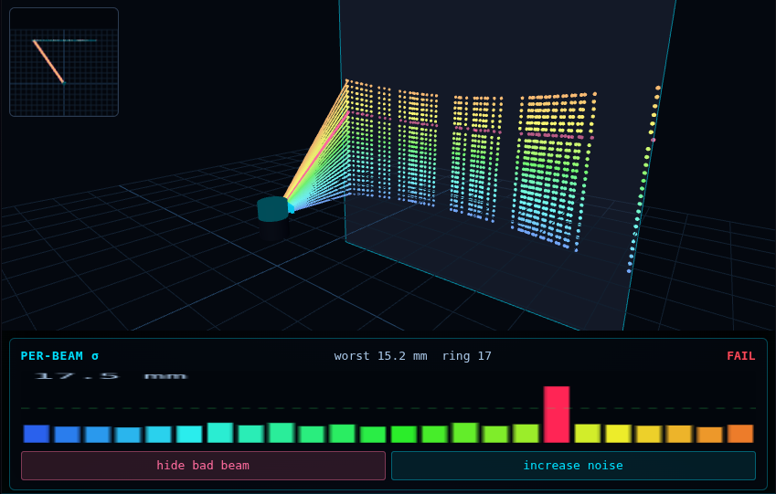 MR-Cal LiDAR intrinsics animation showing colored laser beams and per-beam calibration errors